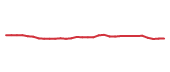 The price history of MRK in the last 30 days The price history of MRK in the last 30 days