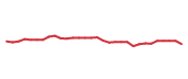 The price history of MRK in the last 30 days The price history of MRK in the last 30 days