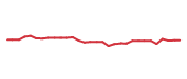 The price history of MRK in the last 30 days The price history of MRK in the last 30 days