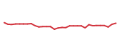 The price history of MRK in the last 30 days The price history of MRK in the last 30 days