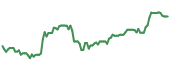 The price history of MRP ninety days following the congressional trade. The price history of MRP ninety days following the congressional trade.