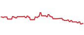 The price history of MRSH following the congressional trade. The price history of MRSH following the congressional trade.