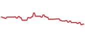 The price history of MRSH following the congressional trade. The price history of MRSH following the congressional trade.