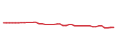 The price history of MRSH following the congressional trade. The price history of MRSH following the congressional trade.
