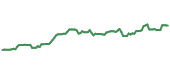 The price history of MS following the congressional trade. The price history of MS following the congressional trade.
