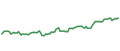 The price history of MS following the congressional trade. The price history of MS following the congressional trade.