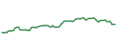 The price history of MS following the congressional trade. The price history of MS following the congressional trade.