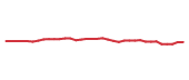 The price history of MS following the congressional trade. The price history of MS following the congressional trade.