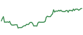The price history of MS following the congressional trade. The price history of MS following the congressional trade.