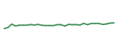 The price history of MS following the congressional trade. The price history of MS following the congressional trade.
