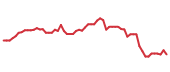 The price history of MSB following the congressional trade. The price history of MSB following the congressional trade.