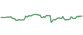 The price history of MSCI following the congressional trade. The price history of MSCI following the congressional trade.
