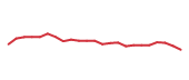 The price history of MSCI following the congressional trade. The price history of MSCI following the congressional trade.