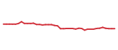 The price history of MSI following the congressional trade. The price history of MSI following the congressional trade.