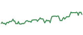 The price history of MTD following the congressional trade. The price history of MTD following the congressional trade.