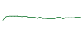 The price history of MTD following the congressional trade. The price history of MTD following the congressional trade.