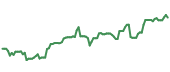 The price history of MTZ ninety days following the congressional trade. The price history of MTZ ninety days following the congressional trade.