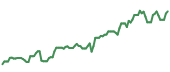 The price history of MTZ ninety days following the congressional trade. The price history of MTZ ninety days following the congressional trade.