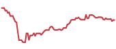 The price history of MUFG ninety days following the congressional trade. The price history of MUFG ninety days following the congressional trade.
