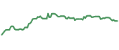 The price history of MUFG ninety days following the congressional trade. The price history of MUFG ninety days following the congressional trade.