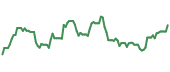 The price history of MUR following the congressional trade. The price history of MUR following the congressional trade.