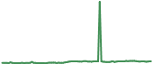 The price history of NEE ninety days following the congressional trade. The price history of NEE ninety days following the congressional trade.
