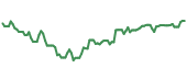 The price history of NEE ninety days following the congressional trade.