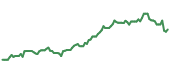 The price history of NEE following the congressional trade.