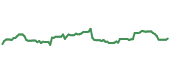 The price history of NEE following the congressional trade. The price history of NEE following the congressional trade.