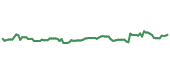 The price history of NEE following the congressional trade. The price history of NEE following the congressional trade.