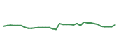The price history of NEE following the congressional trade. The price history of NEE following the congressional trade.