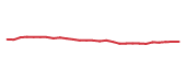 The price history of NEE following the congressional trade. The price history of NEE following the congressional trade.