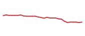 The price history of NEE following the congressional trade. The price history of NEE following the congressional trade.