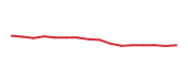The price history of NEE following the congressional trade. The price history of NEE following the congressional trade.
