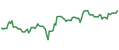 The price history of NEM ninety days following the congressional trade.