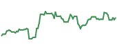 The price history of NEM ninety days following the congressional trade. The price history of NEM ninety days following the congressional trade.