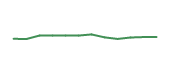 The price history of NEM following the congressional trade. The price history of NEM following the congressional trade.