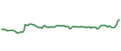 The price history of NFG following the congressional trade. The price history of NFG following the congressional trade.
