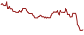 The price history of NGL ninety days following the congressional trade.