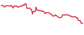 The price history of NGL ninety days following the congressional trade. The price history of NGL ninety days following the congressional trade.