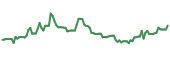 The price history of NGL ninety days following the congressional trade. The price history of NGL ninety days following the congressional trade.