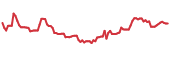 The price history of NGL ninety days following the congressional trade. The price history of NGL ninety days following the congressional trade.
