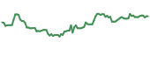 The price history of NGL ninety days following the congressional trade. The price history of NGL ninety days following the congressional trade.