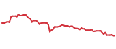 The price history of NHI following the congressional trade. The price history of NHI following the congressional trade.