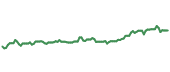 The price history of NI ninety days following the congressional trade. The price history of NI ninety days following the congressional trade.