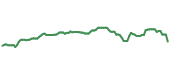 The price history of NKE ninety days following the congressional trade.