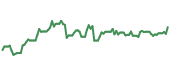 The price history of NKE ninety days following the congressional trade.