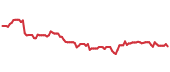 The price history of NKE ninety days following the congressional trade. The price history of NKE ninety days following the congressional trade.