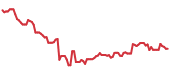 The price history of NKE ninety days following the congressional trade. The price history of NKE ninety days following the congressional trade.