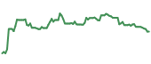 The price history of NKE following the congressional trade. The price history of NKE following the congressional trade.